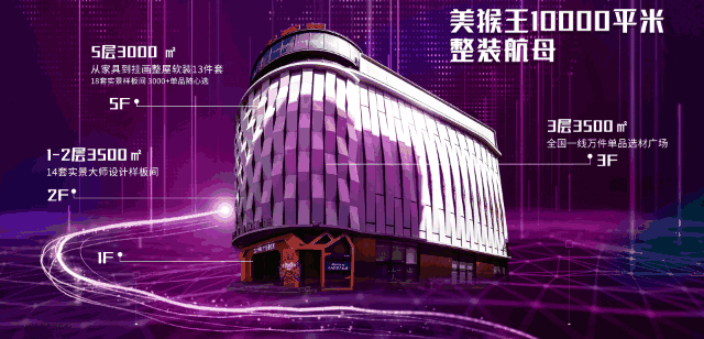 无环保，不装修——即装即住环保新家，就选美猴王5.0环保整装！